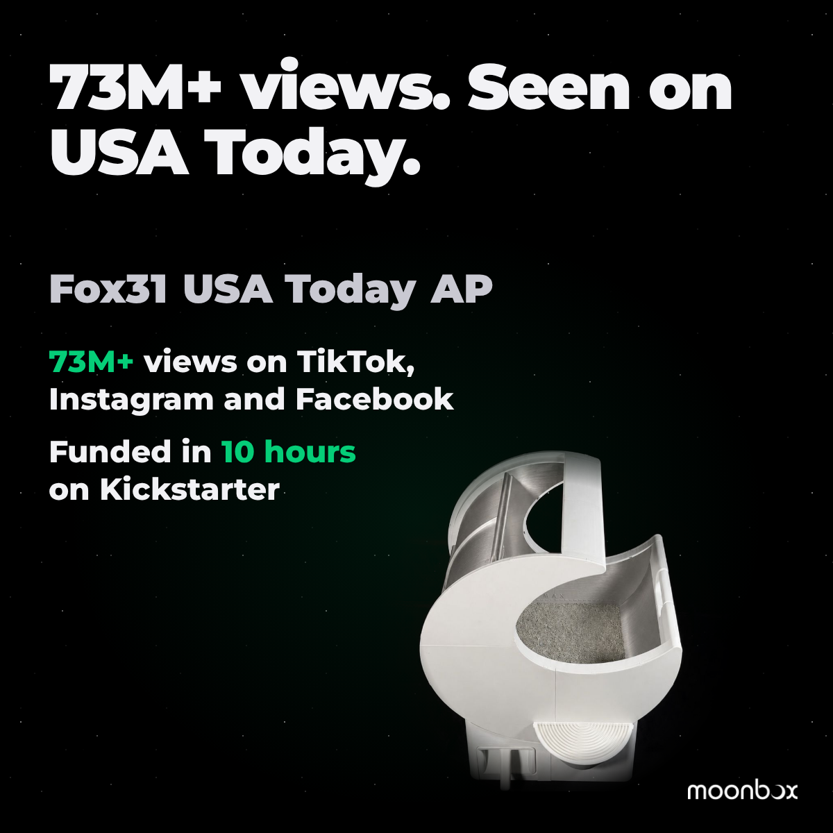 Moonbox: 73M+ views, seen on USA Today