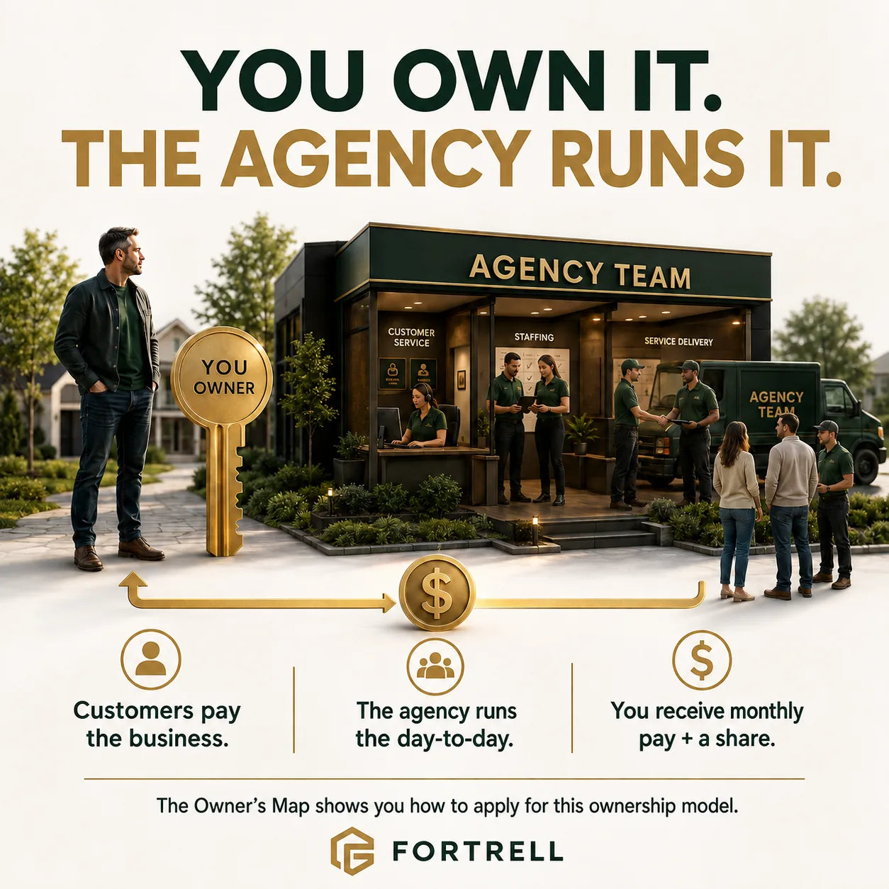 You own the business and the agency runs its daily operations